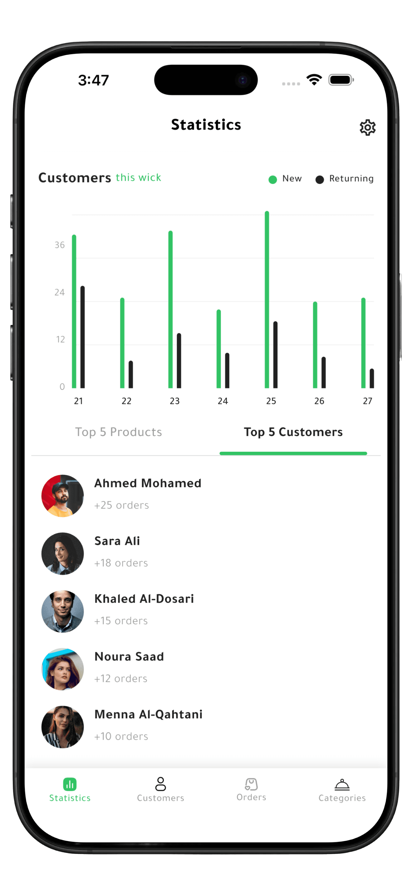 The Rayed business app showing a shop’s most frequent customers and how many orders each has placed