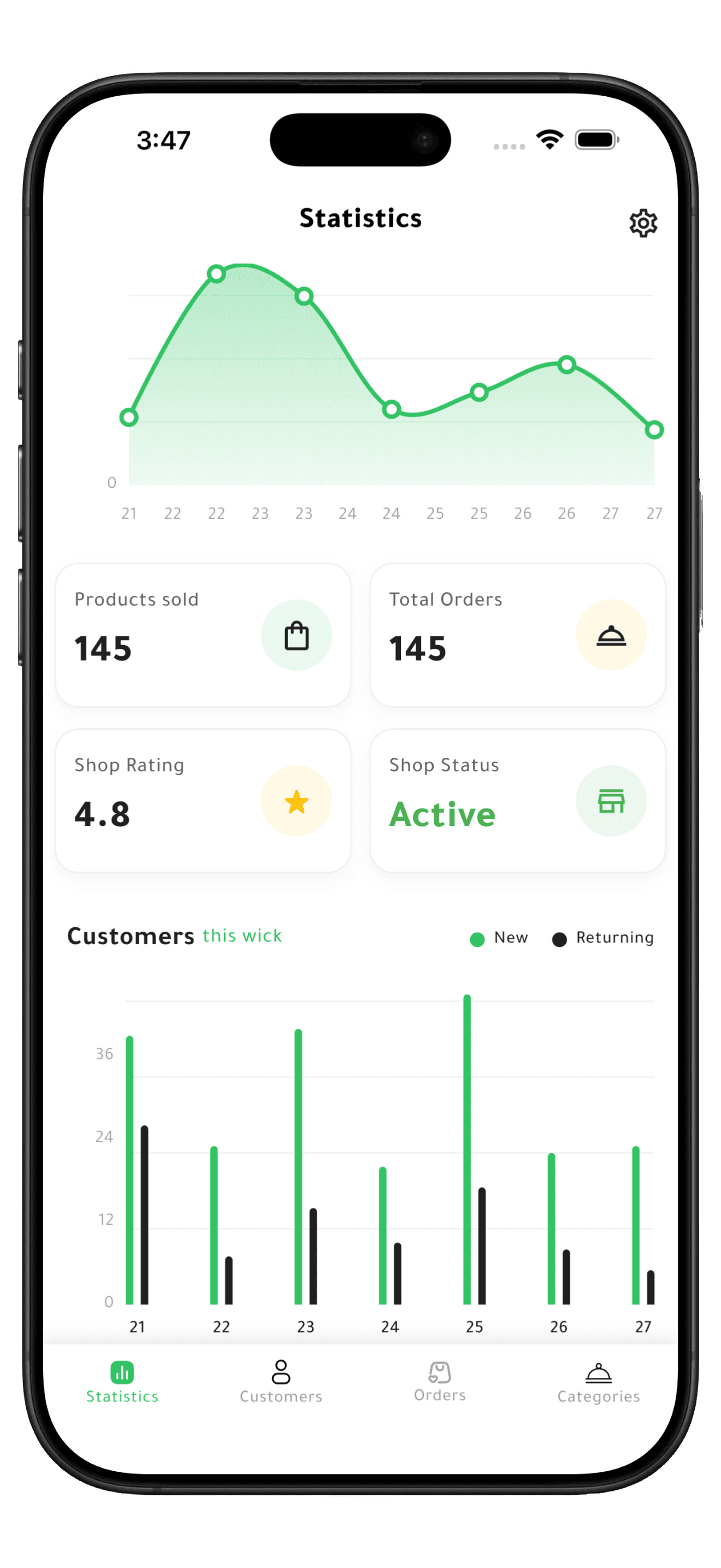 The Rayed business app statistics screen showing items sold, total orders, shop rating and shop status