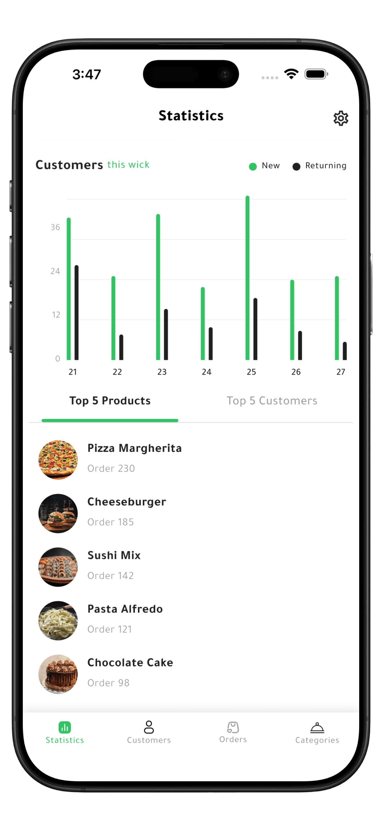 The Rayed business app showing a restaurant's most-ordered dishes with the order count for each